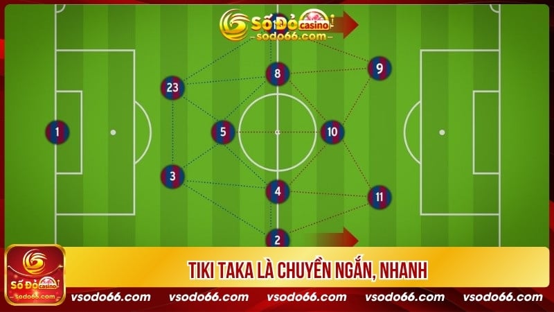 Tiki taka là chuyền ngắn, nhanh