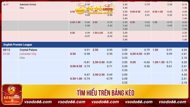 Tìm hiểu trên bảng kèo